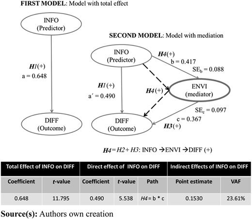 Figure 2 Refer to the image caption for details.