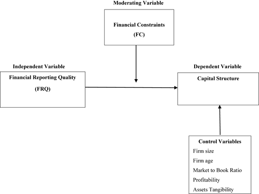 Figure 1 Refer to the image caption for details.