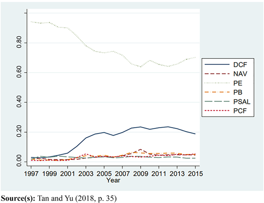 A multiple-line graph shows the trend of the usage numbers of various analytical models.