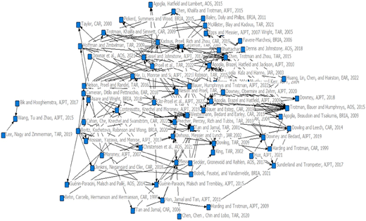 A network diagram showing connections between various academic papers.