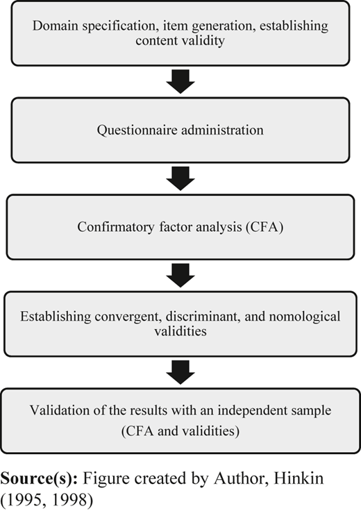 Figure 1 Refer to the image caption for details.