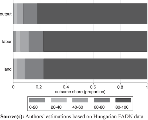 Figure 1 Refer to the image caption for details.