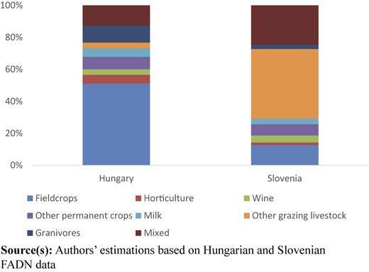 Figure 3 Refer to the image caption for details.