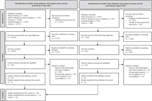 A PRISMA-style flow diagram shows two parallel study identification and screening processes from 2023 and 2024.