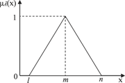 A triangular fuzzy number graph.