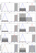 Multiple line graphs depict membership degrees for alternatives A1 to A10.