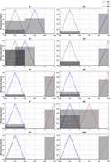 Ten line graphs showing membership degrees for alternatives A1 to A10.