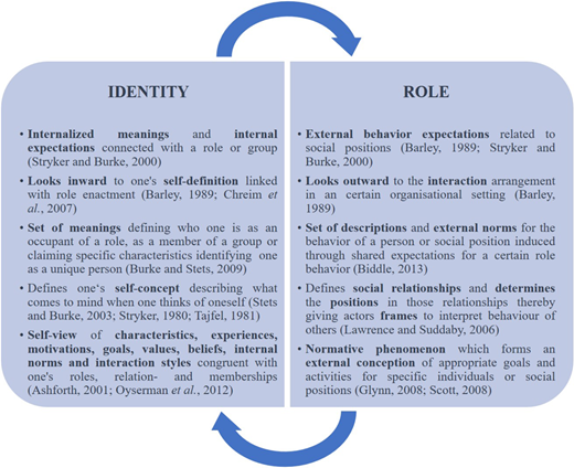 Figure 1. Refer to the image caption for details.