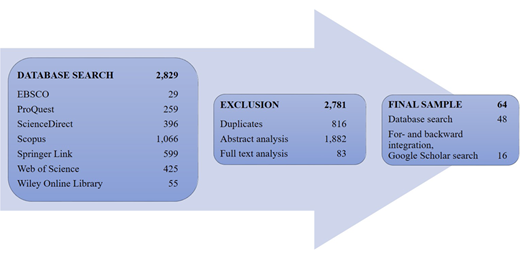 Figure 3. Refer to the image caption for details.