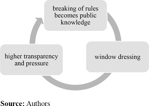 Figure 2. Refer to the image caption for details.