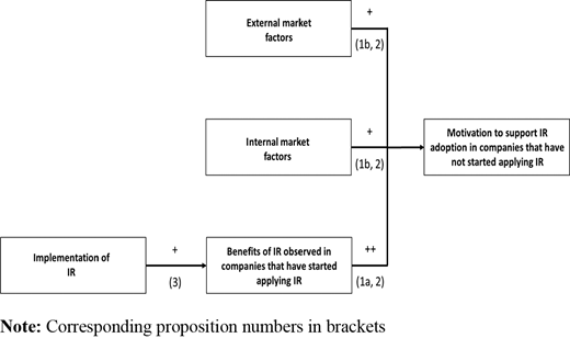 Figure 1. Refer to the image caption for details.