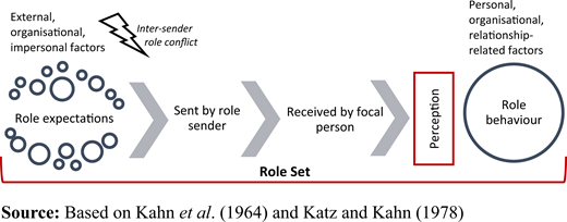 Figure 1. Refer to the image caption for details.