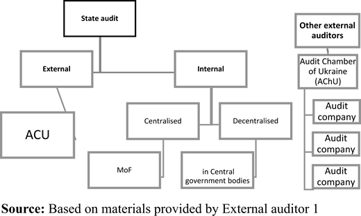 Figure 2. Refer to the image caption for details.