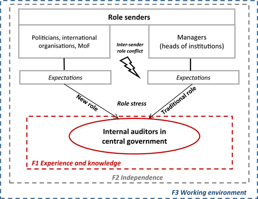 Figure 3. Refer to the image caption for details.