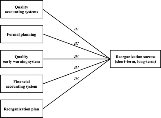 Figure 1. Refer to the image caption for details.