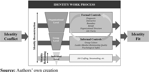 Figure 1. Refer to the image caption for details.