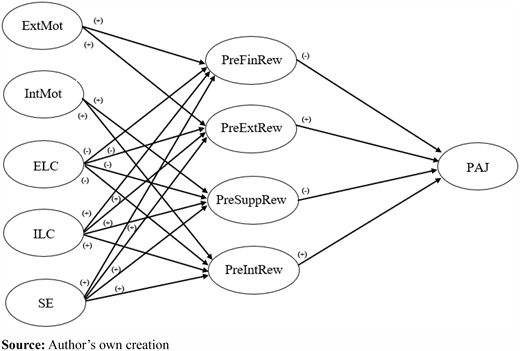 Figure 1. Refer to the image caption for details.