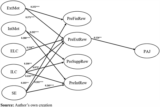 Figure 2. Refer to the image caption for details.