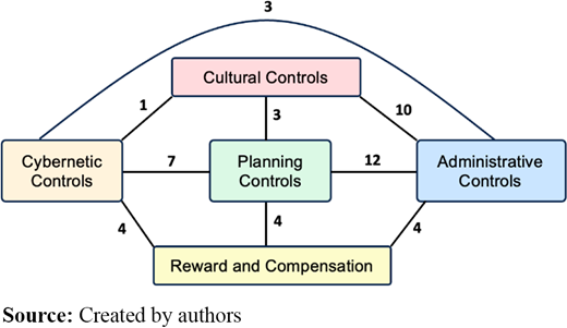 Figure 3. Refer to the image caption for details.