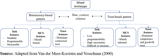 Figure 1. Refer to the image caption for details.
