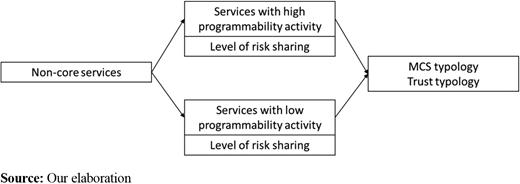 Figure 2. Refer to the image caption for details.