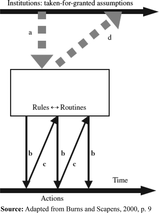 Figure 1. Refer to the image caption for details.