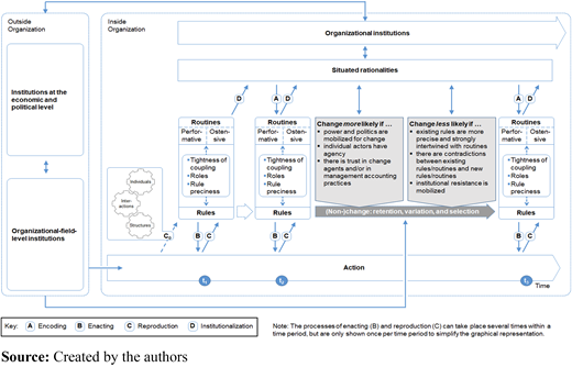 Figure 3. Refer to the image caption for details.