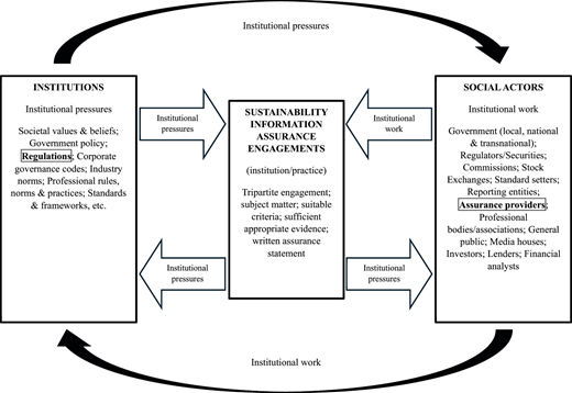 Figure 1. Refer to the image caption for details.