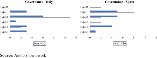 Figure 2. Refer to the image caption for details.
