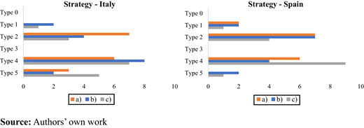 Figure 3. Refer to the image caption for details.