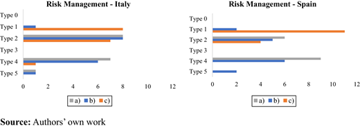 Figure 4. Refer to the image caption for details.