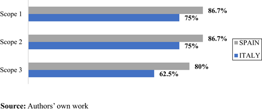 Figure 7. Refer to the image caption for details.