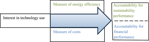 Figure 1. Refer to the image caption for details.