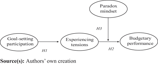 Figure 1. Refer to the image caption for details.