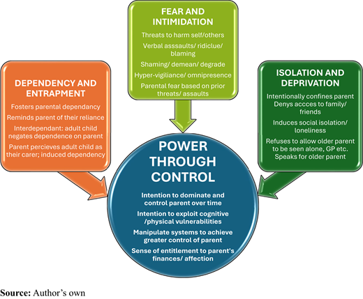Figure 2 Refer to the image caption for details.