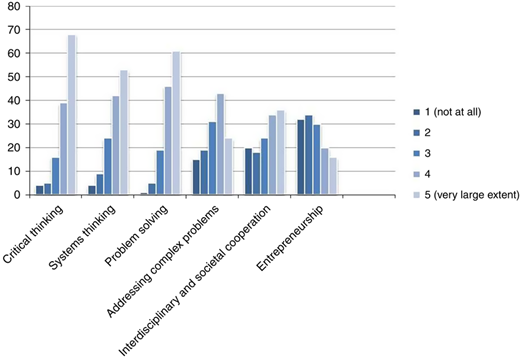 Figure 2 Refer to the image caption for details.
