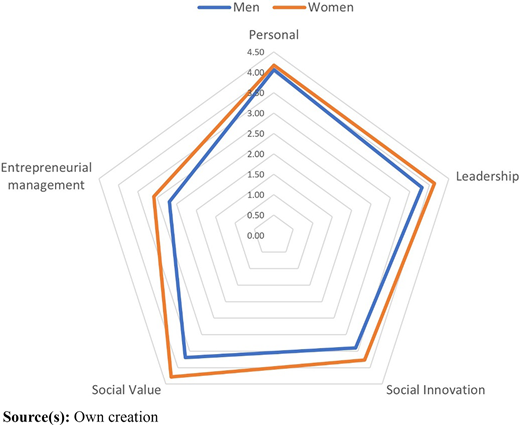 Figure 1 Refer to the image caption for details.