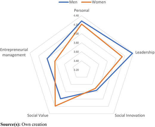 Figure 2 Refer to the image caption for details.