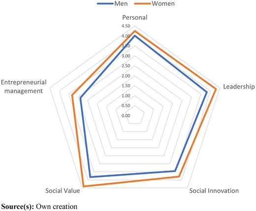 Figure 3 Refer to the image caption for details.