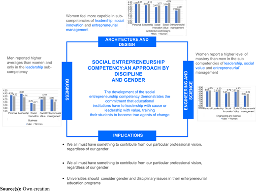 Figure 5 Refer to the image caption for details.