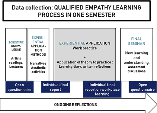 Figure 1 Refer to the image caption for details.