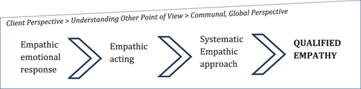 Figure 2 Refer to the image caption for details.