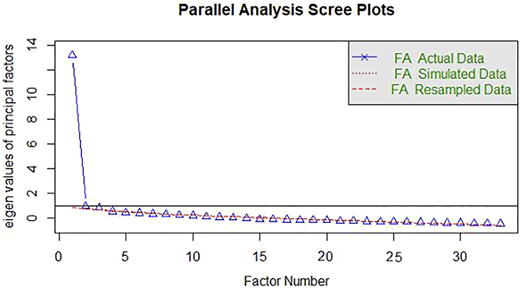 Figure 2 Refer to the image caption for details.