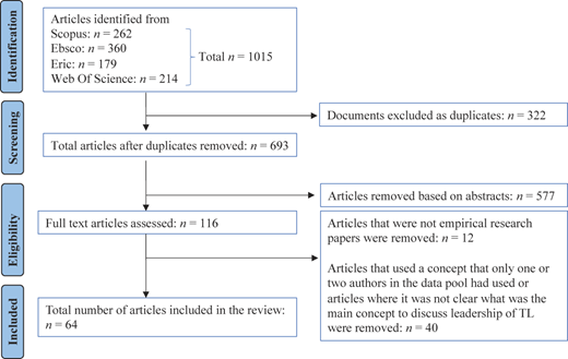 Figure 1 Refer to the image caption for details.