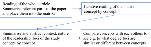 Figure 2 Refer to the image caption for details.
