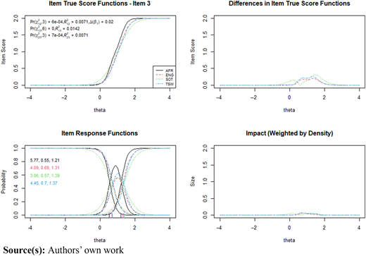 Figure 1 Refer to the image caption for details.