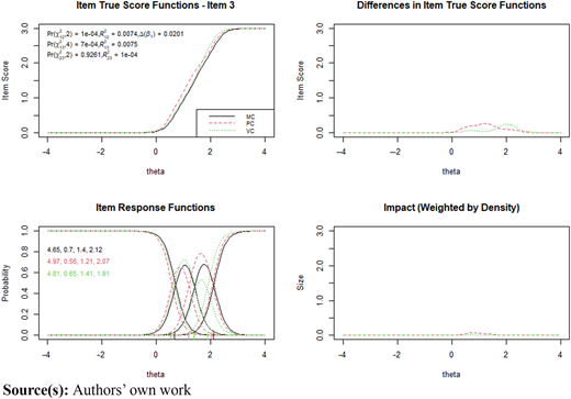 Figure 3 Refer to the image caption for details.