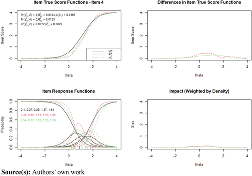 Figure 4 Refer to the image caption for details.