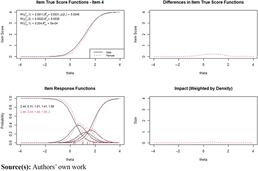 Figure 5 Refer to the image caption for details.