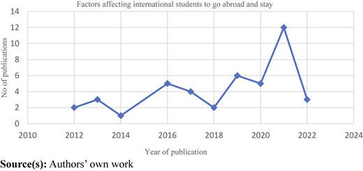 Figure 2 Refer to the image caption for details.